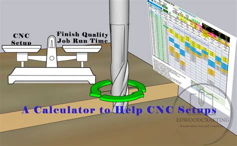 feed speed cnc machine